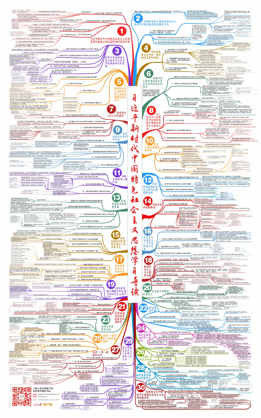 Political Ideology Chart